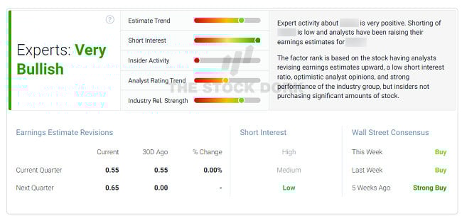 expert indicators power gauge ratings