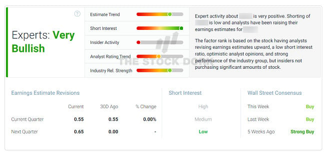 expert indicators power gauge ratings