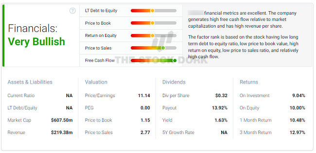 financial indicators