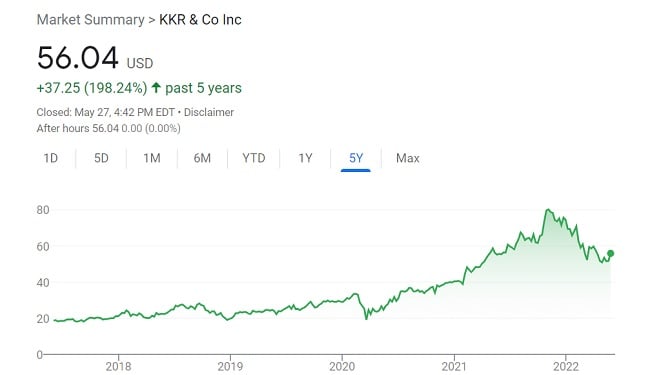 kkr tiktok stock price chart