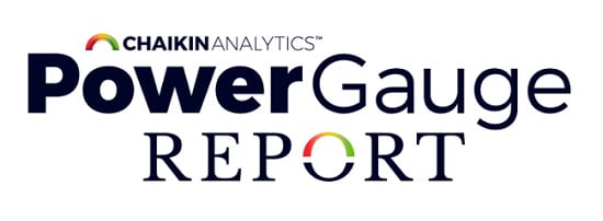 march chaikin power gauge from chaikin analytics