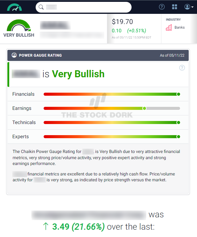 very bullish rating