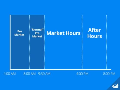 what time does the stock market open?