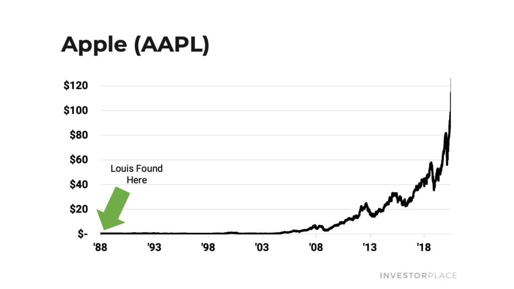 aapl chart