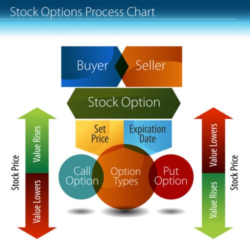 what is an option in stocks?