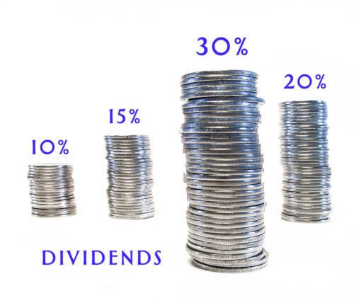 what are dividends in the stock market