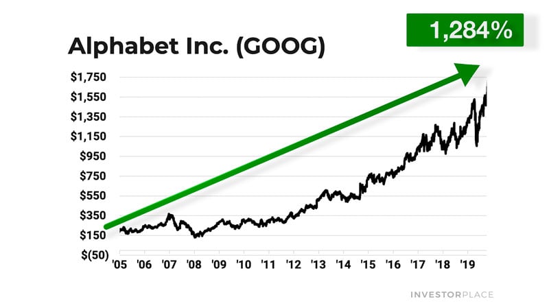 GOOGL chart