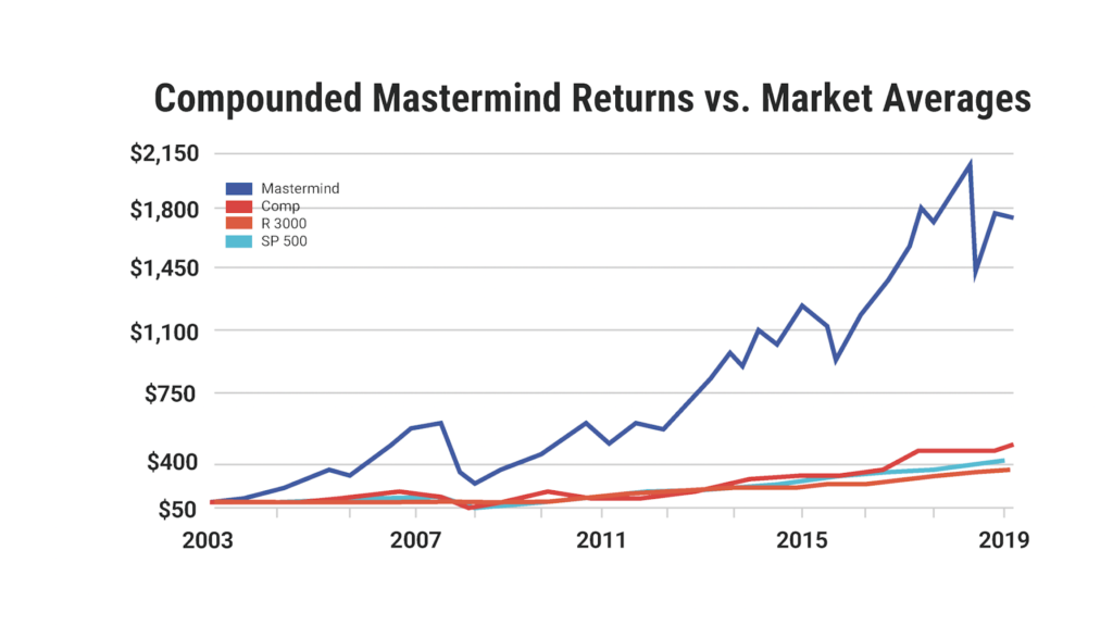 project mastermind returns