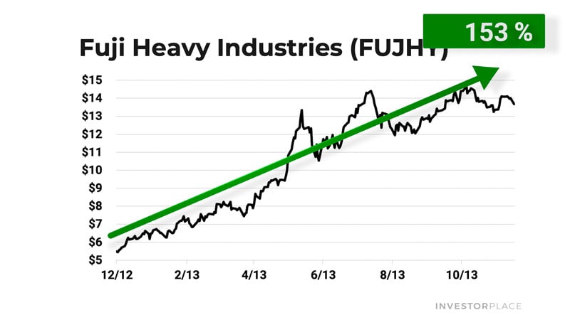 FUJHT chart