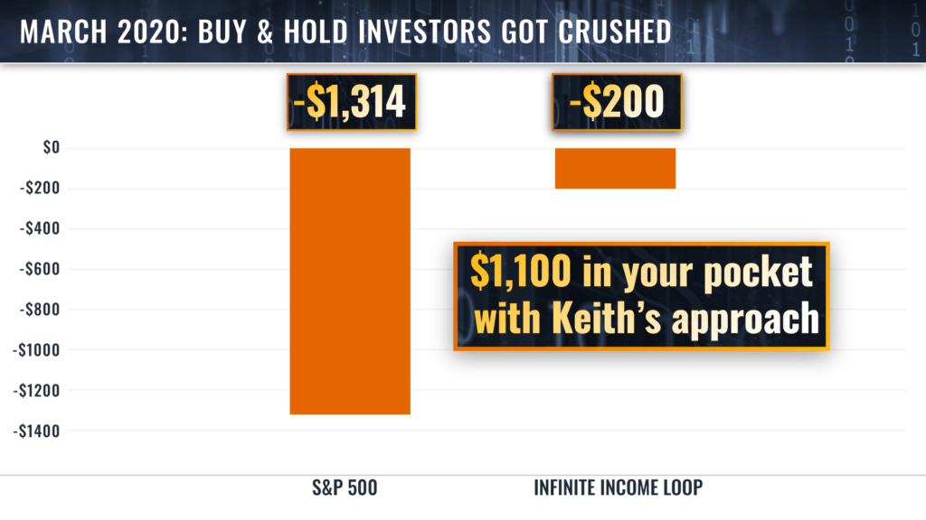 what is infinite income loop