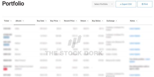 crypto investor network model portfolio