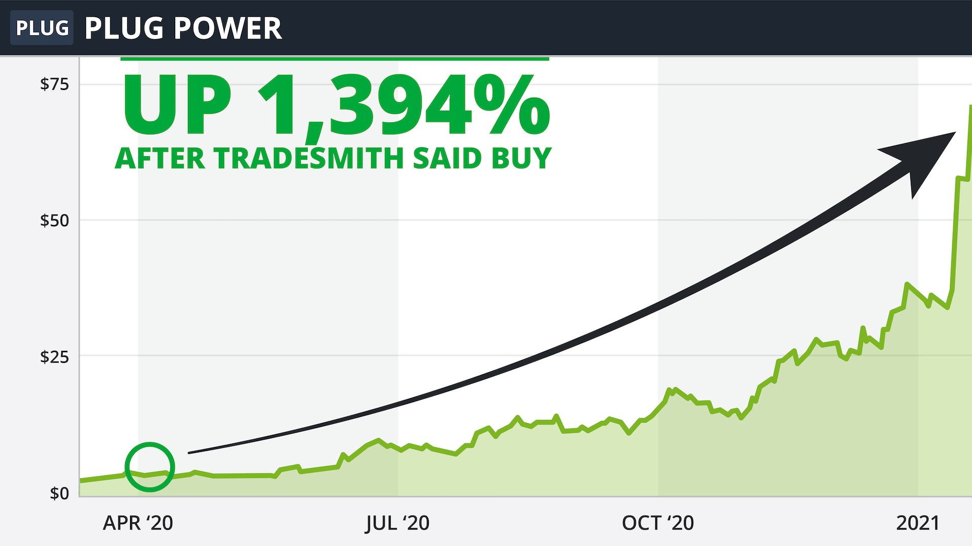 Is TradeStops Legit?