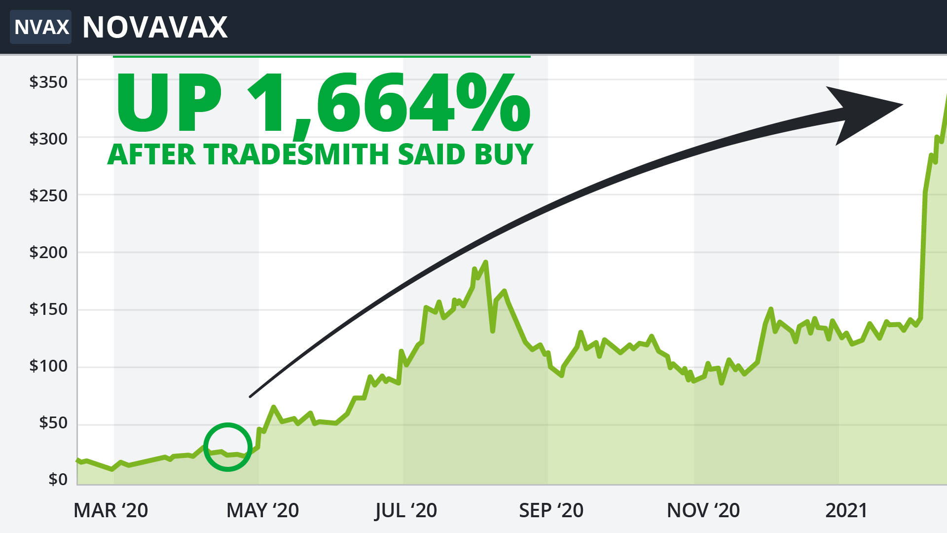 Is The TradeSmith App Legit?