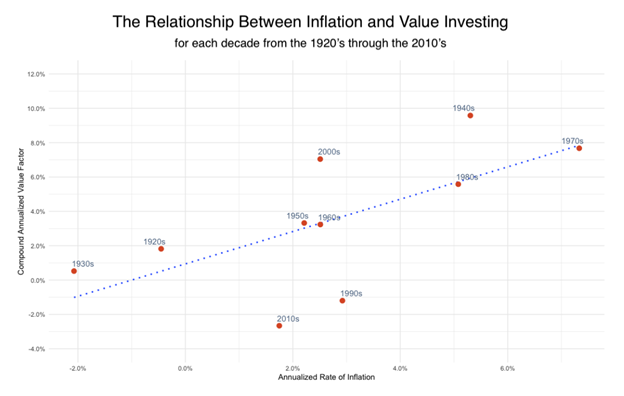 Do Value Stocks Do Better in Inflation