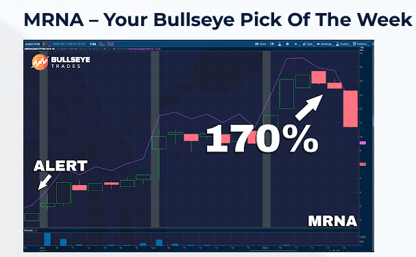 mrna - your bullseye pick of the week