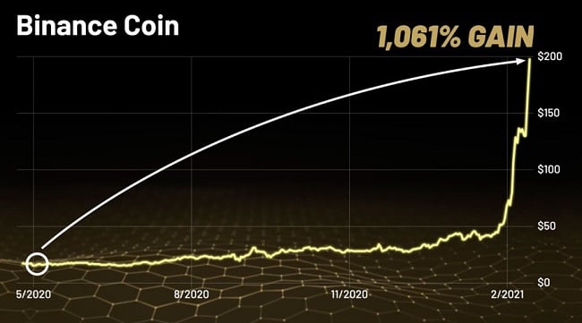 binance coin price