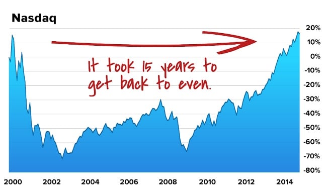 dot com crash warning