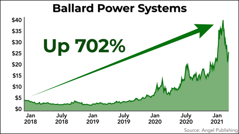 Energy Investor Review