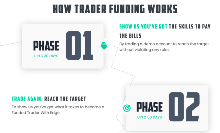 Trader With Edge Review