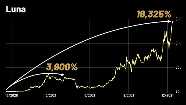 luna coin price