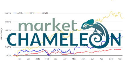 Market Chameleon Review