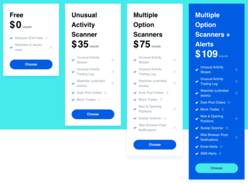 Optionsonar Review