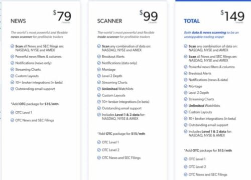 Scanz Review