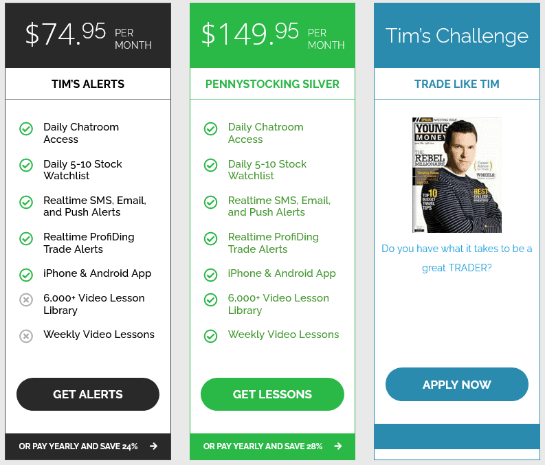 Timothy Sykes Review