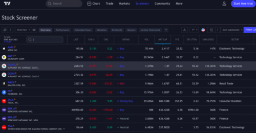 TadingView Review