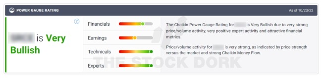 bullish rating