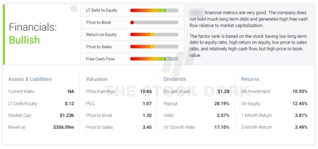 financial ratings