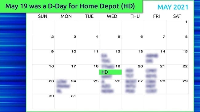 home depot stock