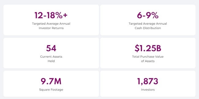 First National Realty Partners Review