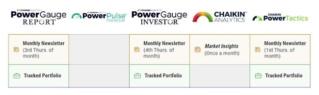 Chaikin Analytics Review