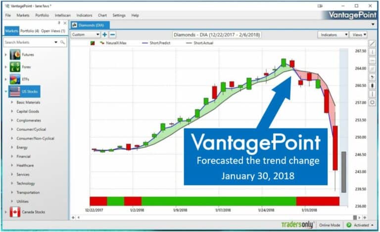 VantagePoint Software Review