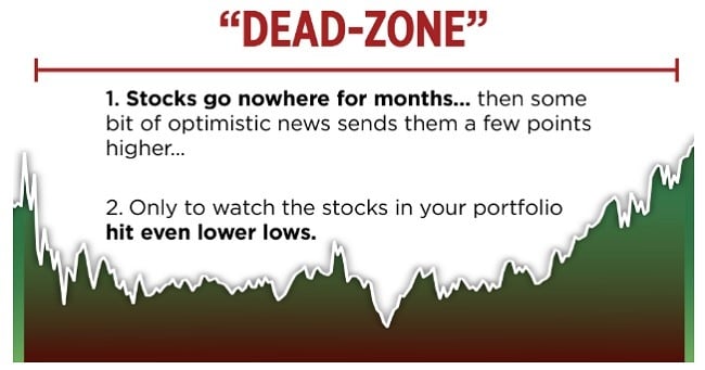 dead zone