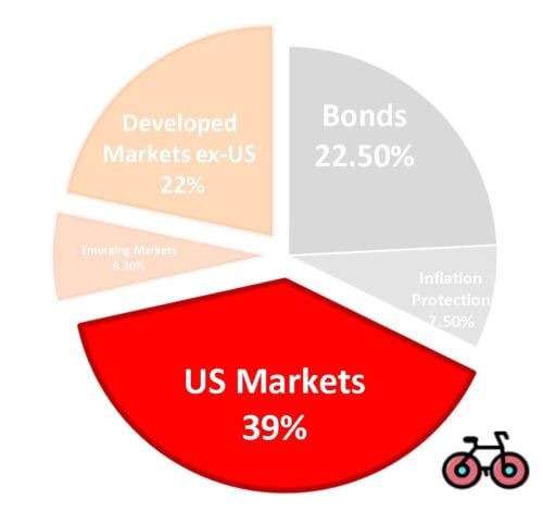 international index funds 