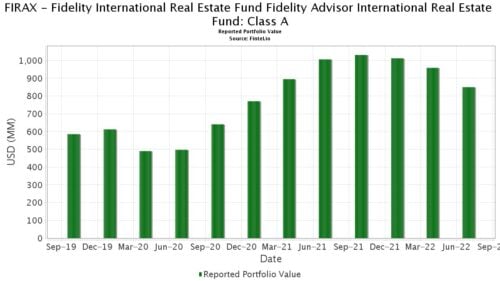 international index funds 