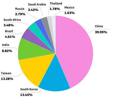 international index funds 