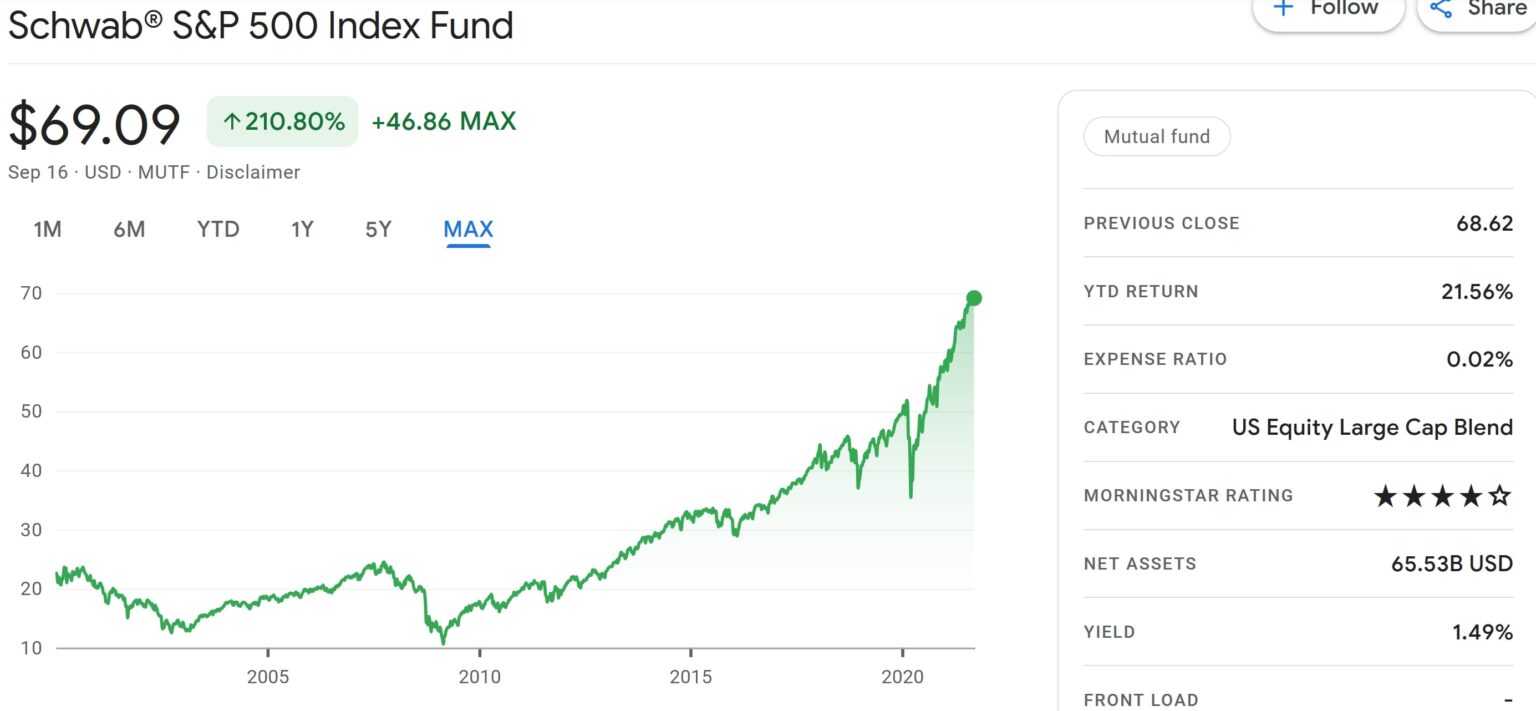 The 12 Best International Index Funds To Buy Now