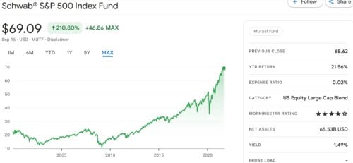 international index funds 