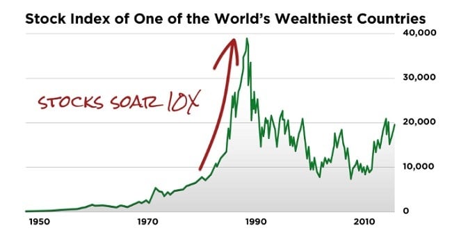 stock index