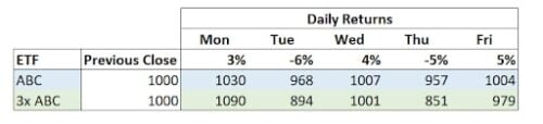 ETF returns