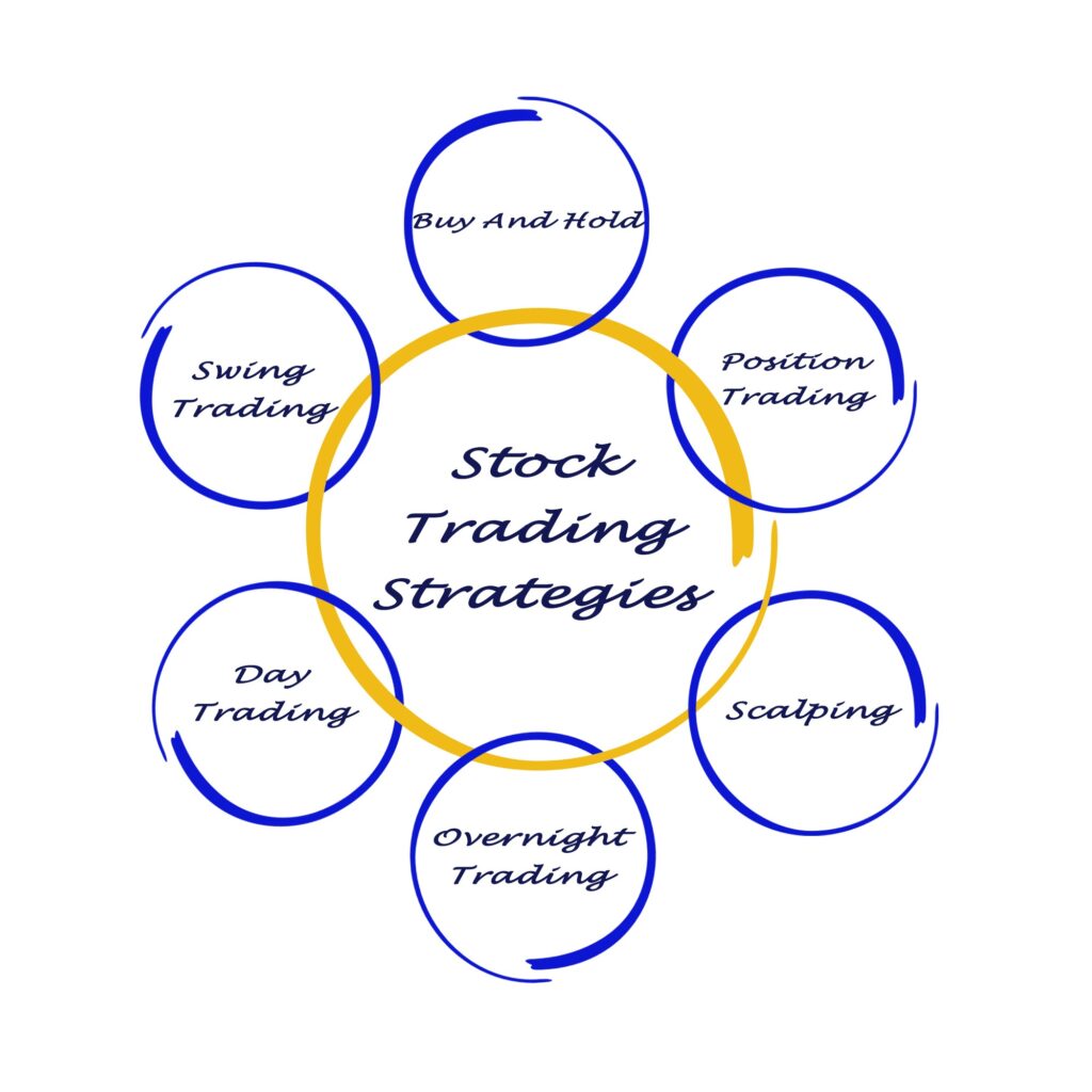 How Does Power Hour Work In The Stock Market?