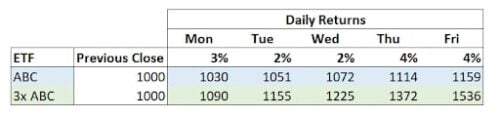 ETFs