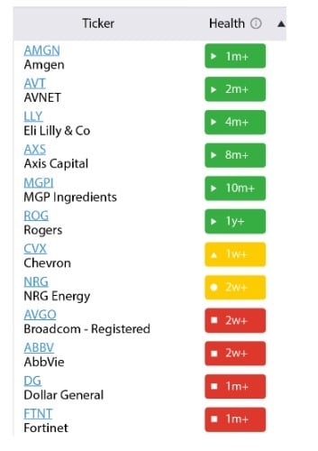 health scores