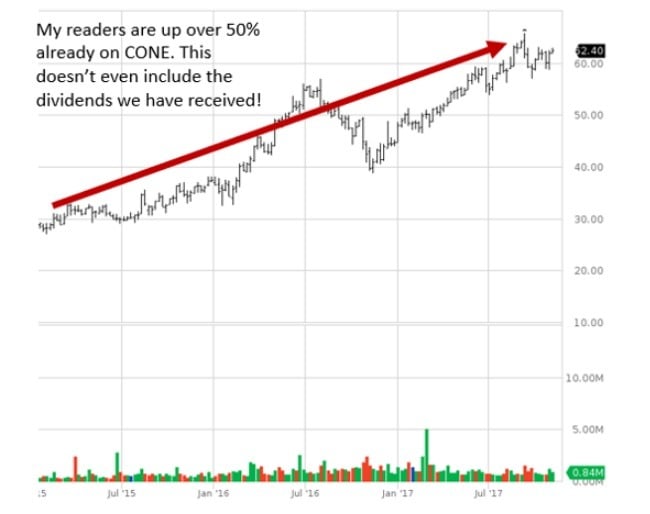 Dividend Hunter Review