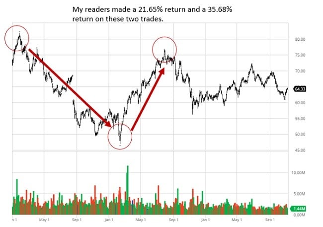 The Dividend Hunter Review