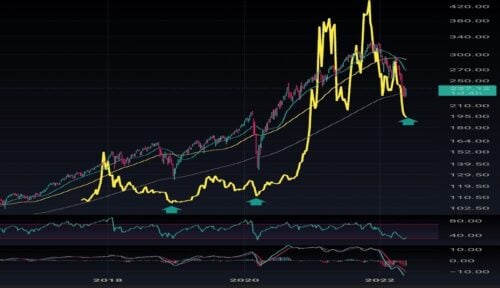 Tax-Efficient ETFs