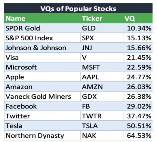 vq scores